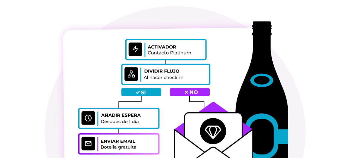 CRM hotelero: la pieza clave en la nueva era de la fidelización y la venta directa