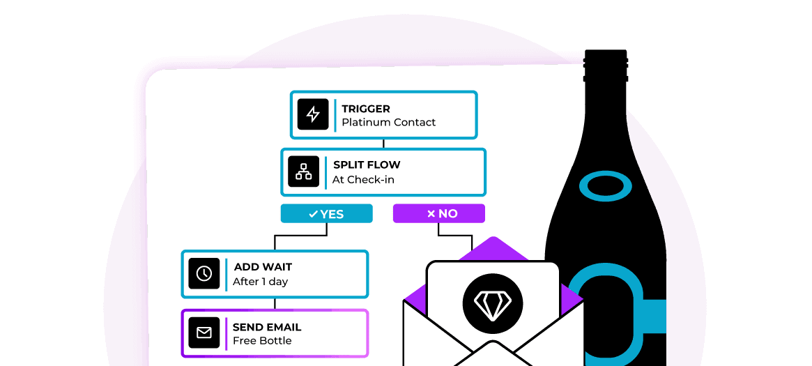 Hotel CRM: the key to the new era of loyalty and direct sales