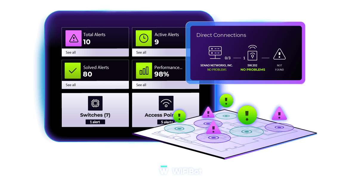 WiFiBot dashboard with network alerts, direct connections and an access point map flagging issues