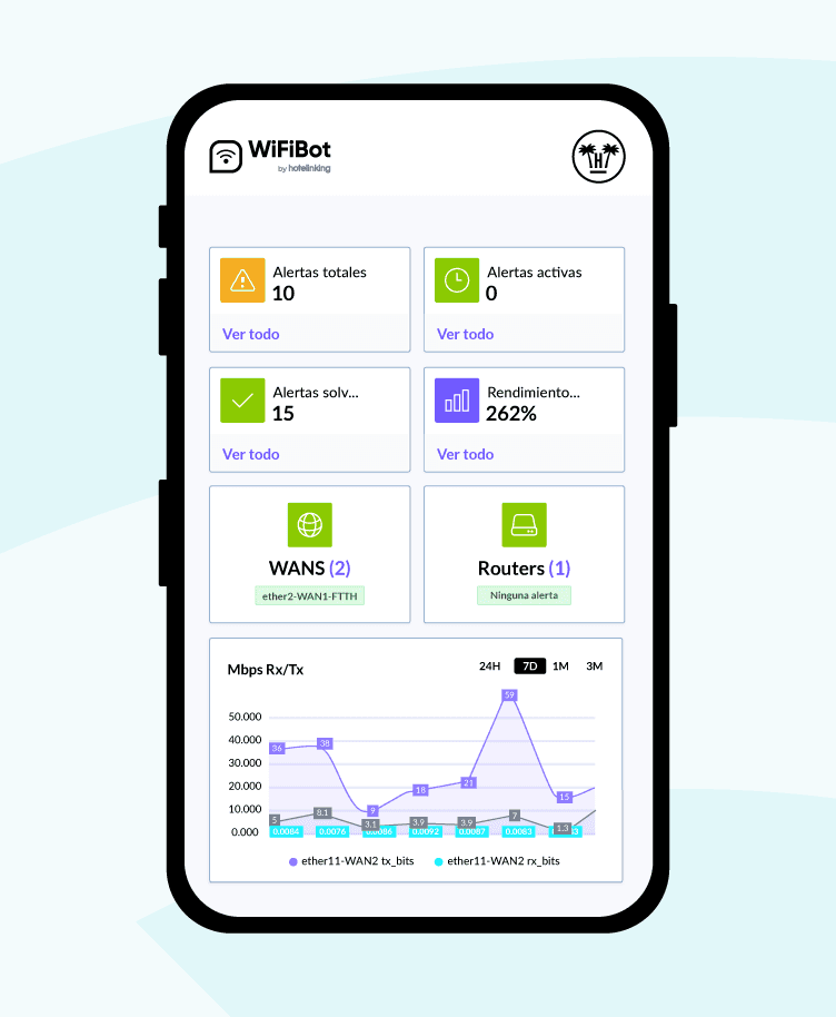 Móvil con el panel de WiFiBot: alertas, WANs, routers y tráfico Rx/Tx