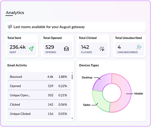 Campaign analytics with sends, opens, clicks, unsubscribes, email activity and device types