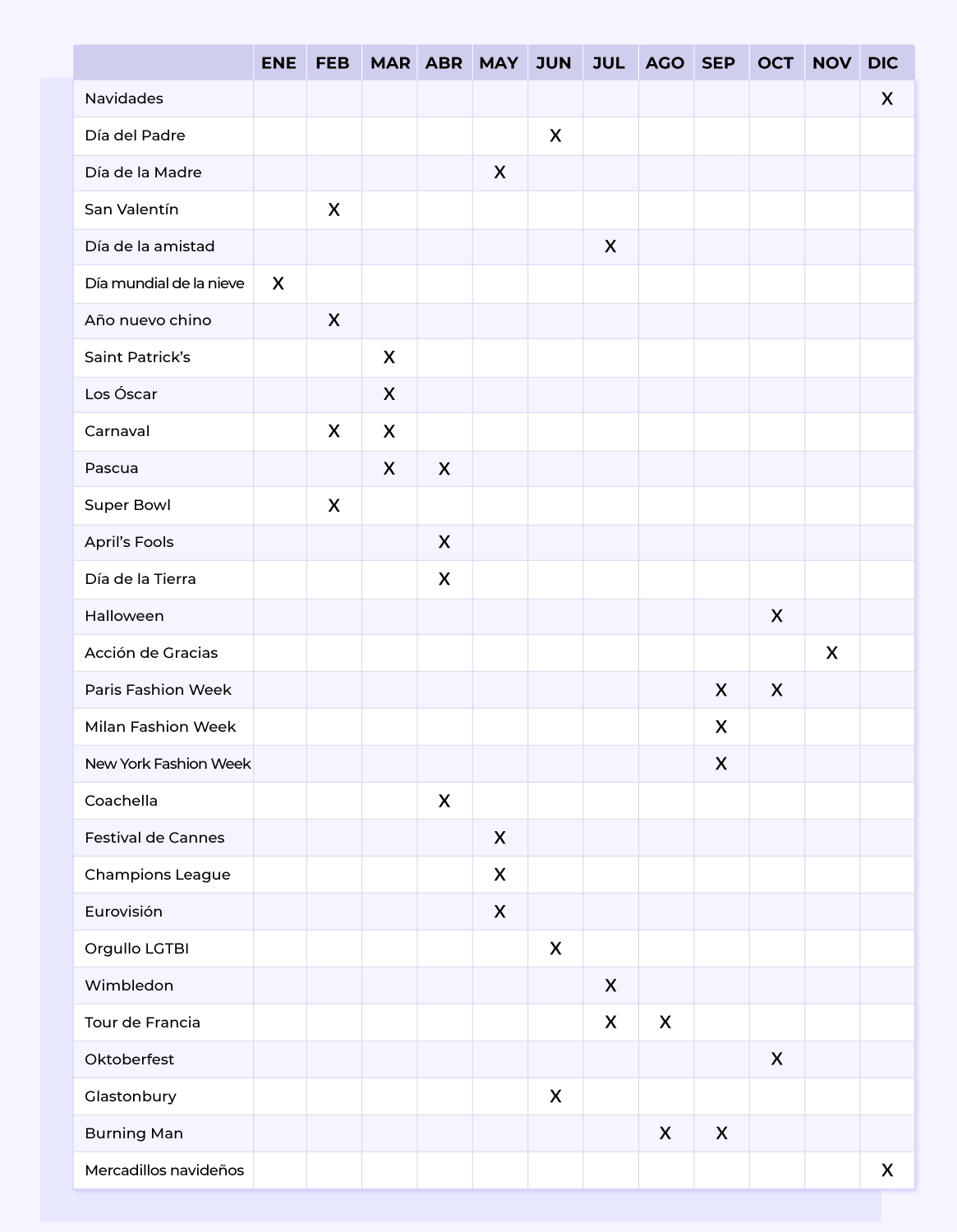 Calendario por mes de fiestas y eventos internacionales como Navidades, Pascua, los Óscar, Wimbledon y Oktoberfest